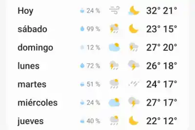 El calor no da tregua en Corrientes: cómo estará el clima este viernes