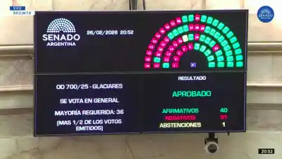 Senado aprueba polémica reforma de glaciares: ¿Qué pasará ahora en Diputados?