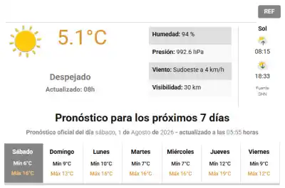 El frío polar que sorprende y el viento que cambiará la tarde: así arranca agosto en Santa Rosa