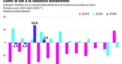 Campo y metalurgia sostienen la producción bonaerense mientras los autos se derrumban
