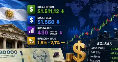 Dólar, riesgo país y deuda: el mes que cerró con una calma que nadie esperaba