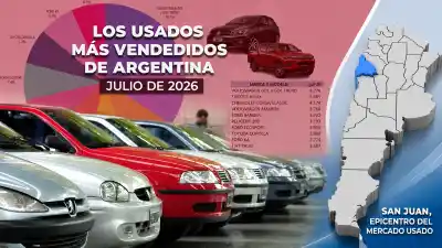 El secreto detrás del crecimiento en la venta de autos usados en San Juan que nadie esperaba