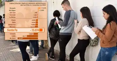 El mapa laboral que nadie quiere ver: solo dos provincias escapan de la destrucción de empleo