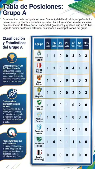 Boca Unidos vuelve a su estadio: el rival que amenaza su racha en la Reválida