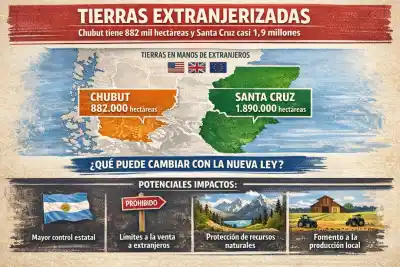 El mapa de las tierras extranjeras en la Patagonia: Chubut y Santa Cruz suman casi 2,8 millones de hectáreas y la nueva ley podría cambiarlo todo