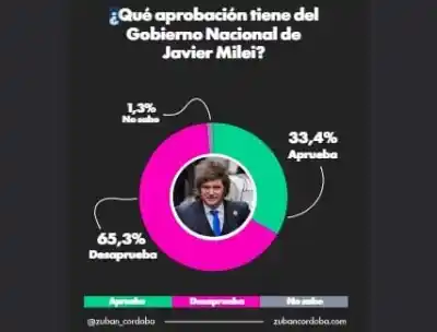 Alerta nacional: el preocupante avance de los discursos antifeministas en las redes