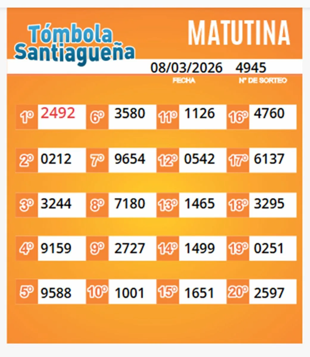 Lista de números ganadores de la Tómbola Matutina
