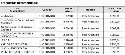 El peaje más caro del país estará en Chaco: cuánto pagarán los autos por las rutas privatizadas