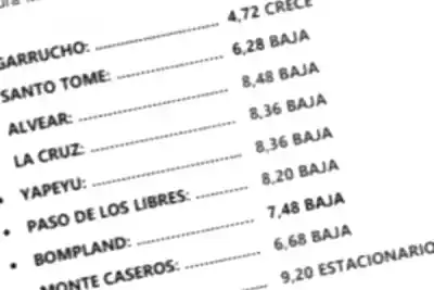 El Río Uruguay sigue bajando en Corrientes: qué localidades registran descenso y cuáles se mantienen estables