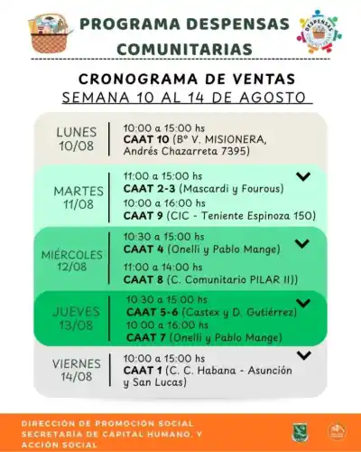 Despensas Comunitarias: conocé los puntos y horarios de venta del 10 al 14 de agosto