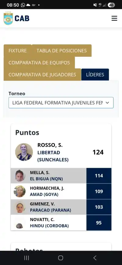 El ascenso imparable de Juliana Hormaechea: la goleadora correntina que ya es top 5 en la Liga Federal