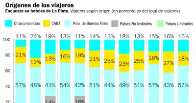 La crisis no da tregua: los hoteles de La Plata bajan precios pero las reservas siguen en caída