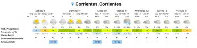 El frío se queda: así estará el clima este fin de semana en Corrientes