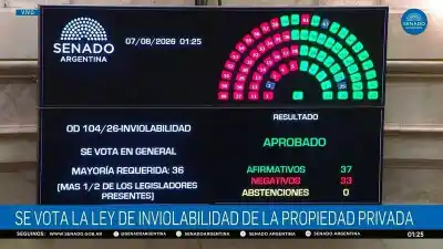 El costo oculto de la media sanción: qué pasó con la Ley de Tierras y quién quedó en el centro de la tormenta