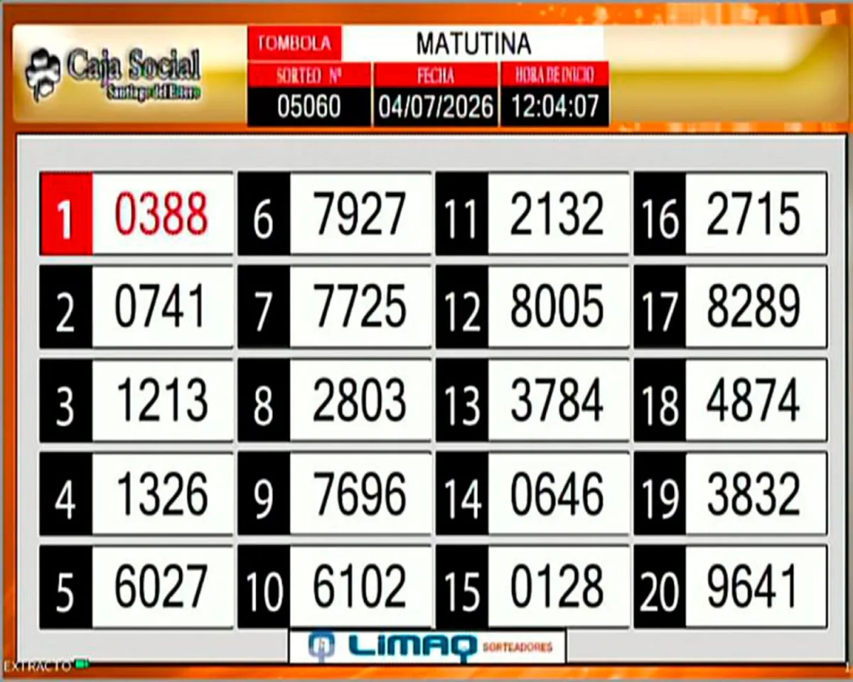 Resultados Matutina