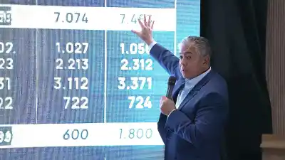 La provincia de Neuquén depende cada vez más de sus propios ingresos: qué pasó con los fondos nacionales
