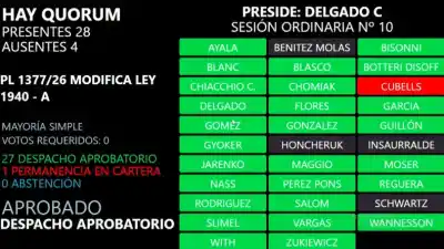 Cambios en la Fiscalía de Estado: qué implica la nueva ley aprobada en Diputados