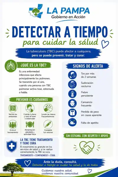 Tuberculosis en La Pampa: la estrategia conjunta que busca frenar los contagios