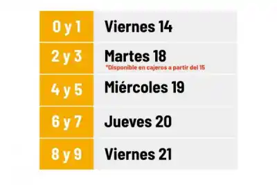 ¿Ya cobraste? Este martes sigue el pago del Plus de Refuerzo en Corrientes