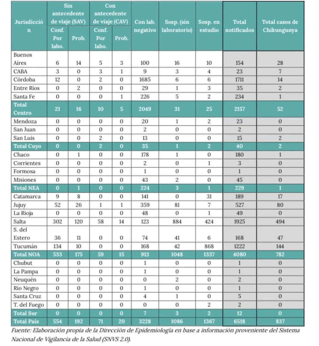 Boletín Epidemiológico Nacional