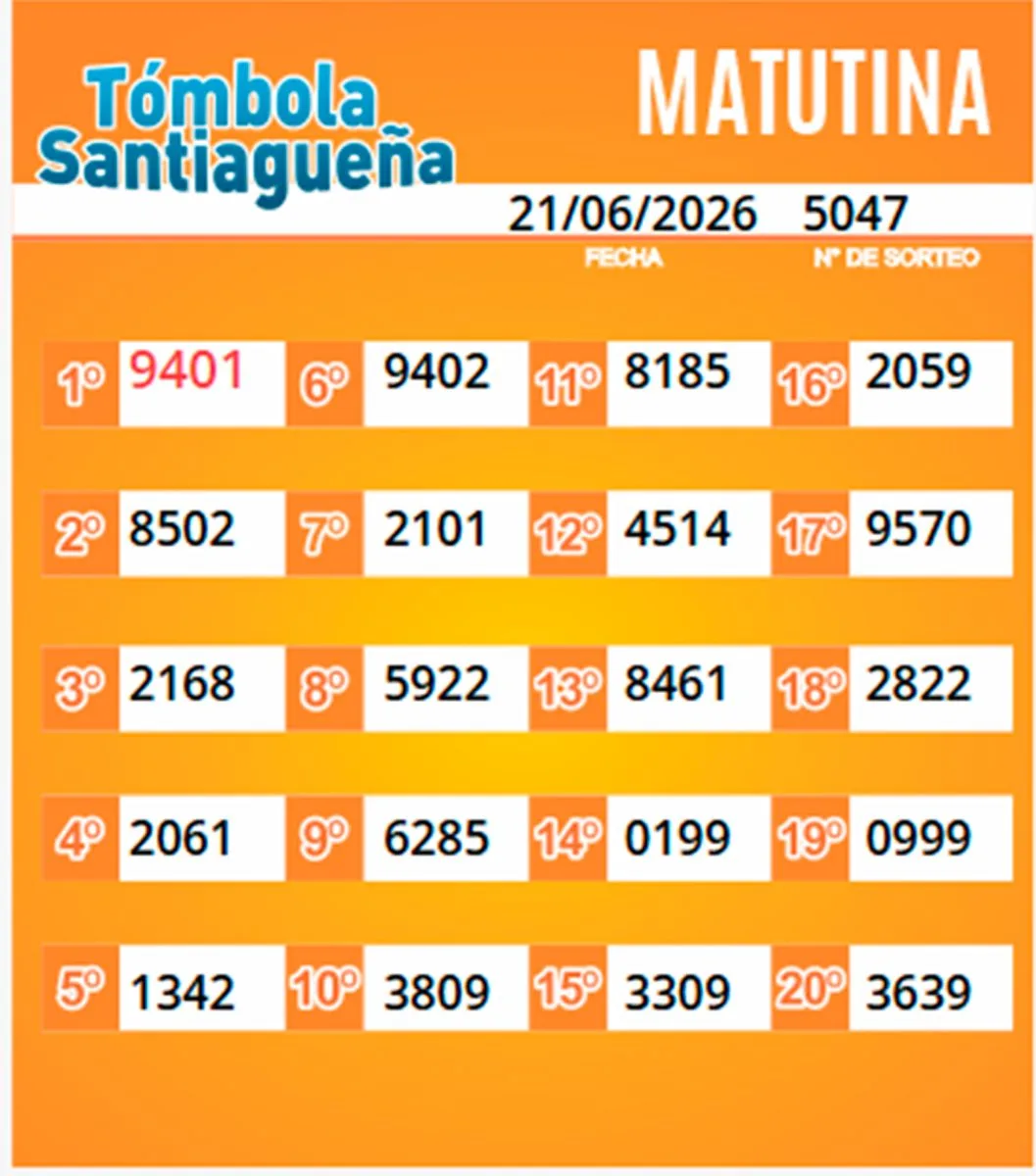 Resultado de la Tómbola Santiagueña