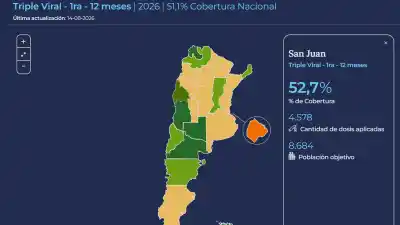 El nuevo mapa de vacunación que lanzó Nación y el dato que revela sobre San Juan