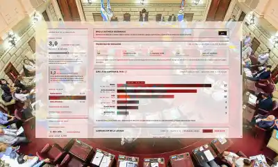 ¿Cuántas bancas perdería tu partido? El simulador de la UNR que agita la reforma electoral en Santa Fe