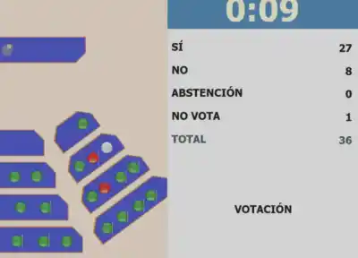 San Juan aprobó el pacto con Vicuña: el detalle que nadie contó y la oposición no pudo frenar
