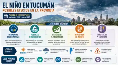 El Niño se acerca a Tucumán: ¿qué zonas son las más vulnerables?