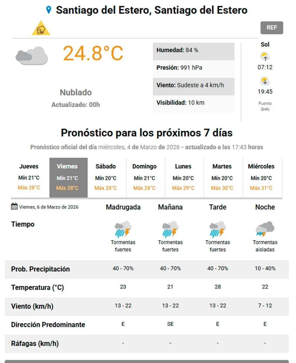 Alerta amarilla para el viernes