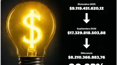 El impacto oculto en las boletas de luz: la factura de CAMMESA trepó 90% en ocho meses