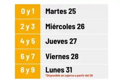 Corrientes arranca el pago de sueldos de agosto: conocé el cronograma completo