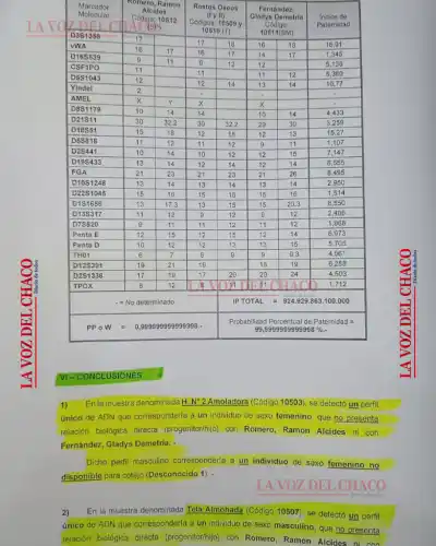 Caso Lorena Romero: el ADN de la amoladora es de otra mujer y la fiscalía enfrenta un nuevo misterio