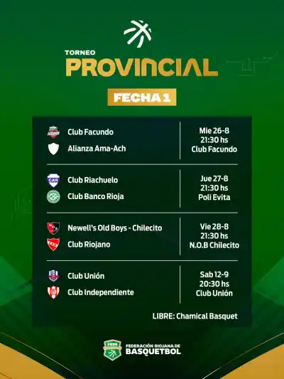 El básquet riojano enciende motores: el Torneo Provincial 2026 arranca con nueve clubes y un formato que promete definiciones al límite