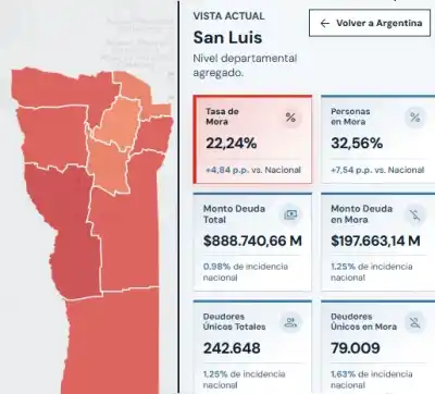 Uno de cada tres sanluiseños con deudas no puede pagar: el mapa que preocupa