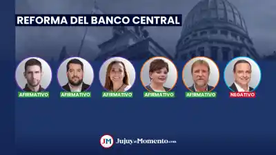 Reforma del Banco Central: el voto que expuso la grieta entre los diputados jujeños
