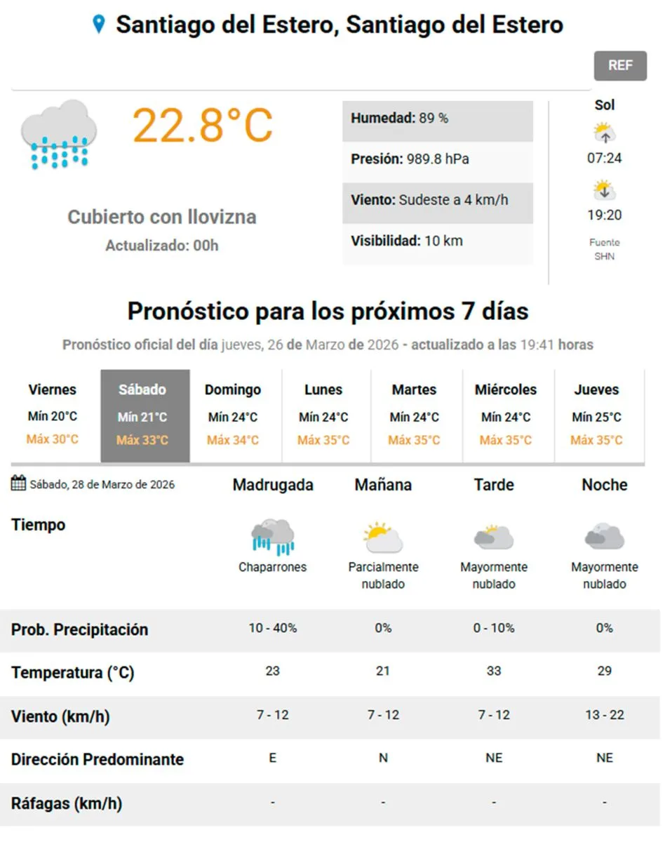 Clima viernes 27 de marzo