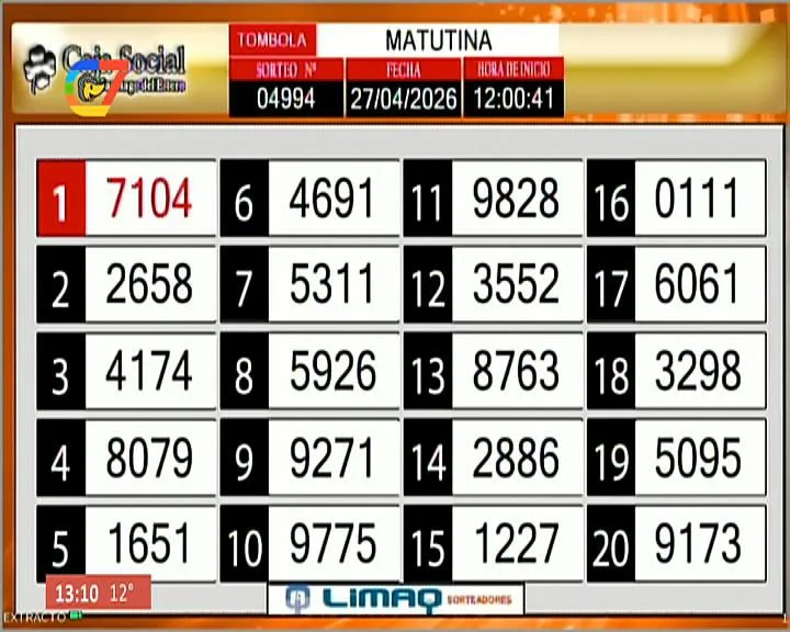 Lista de La Matutina