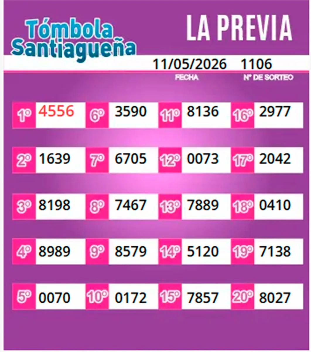 Resultados del sorteo La Previa de la Tómbola Santiagueña