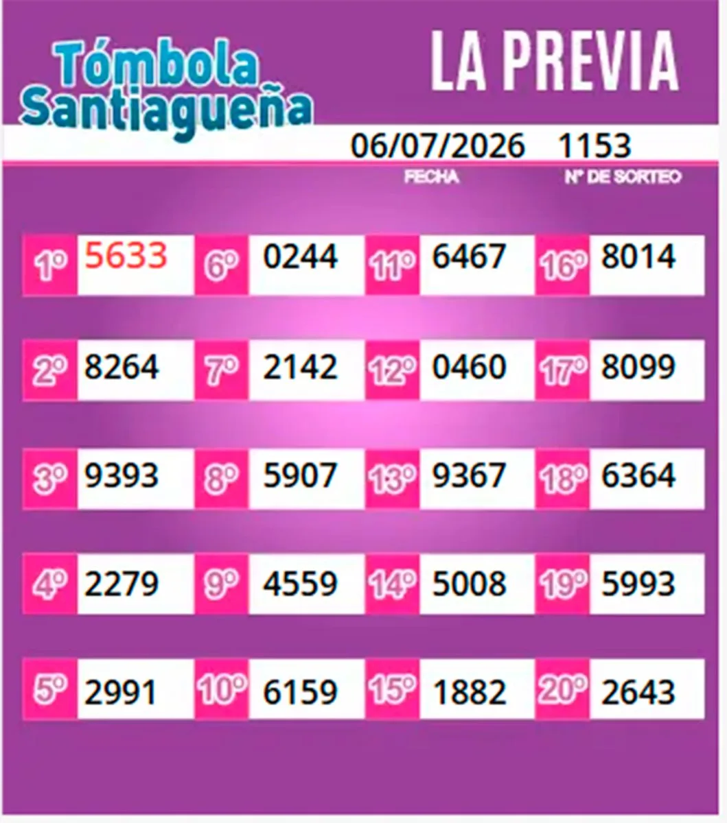 Números de la Tómbola Santiagueña