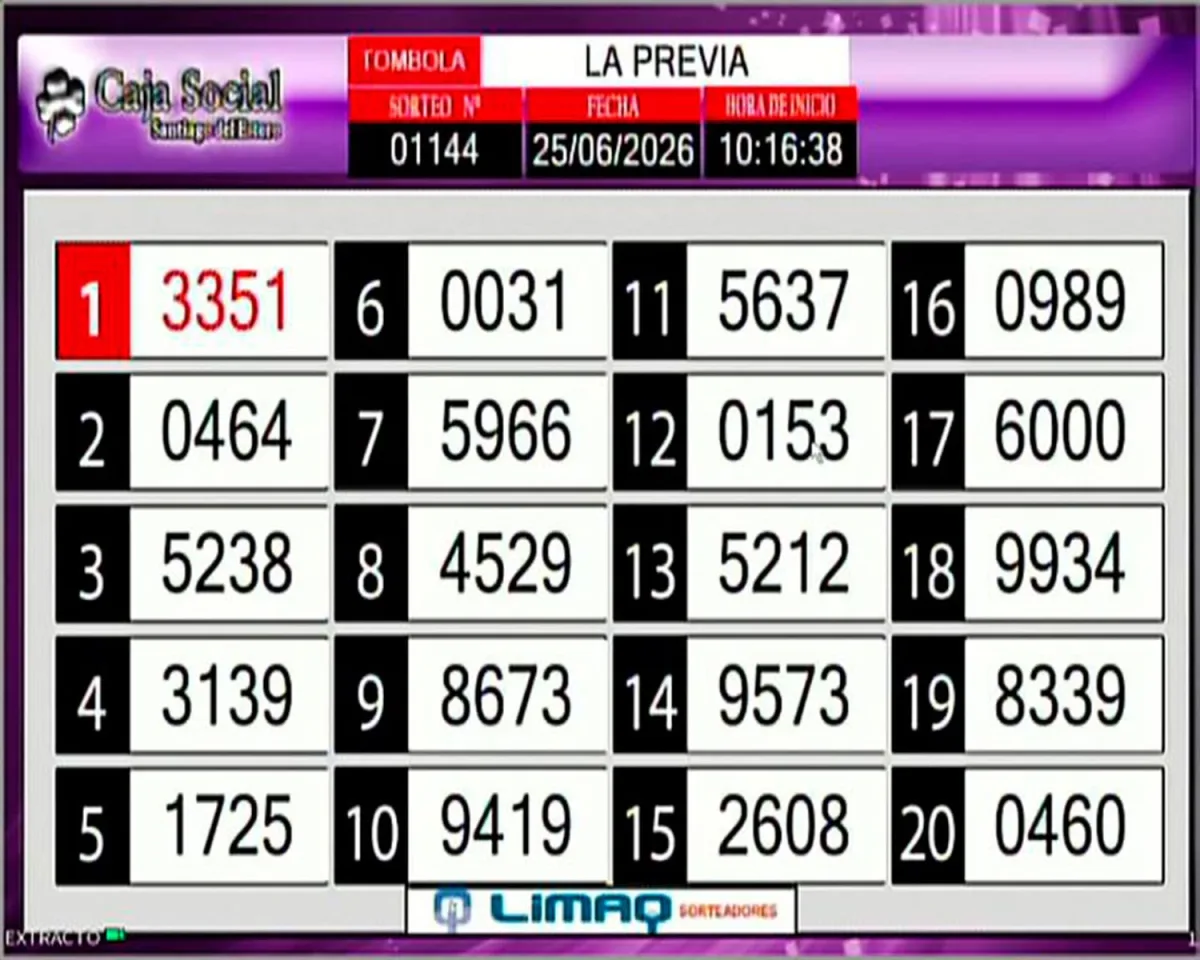 Resultados de La Previa