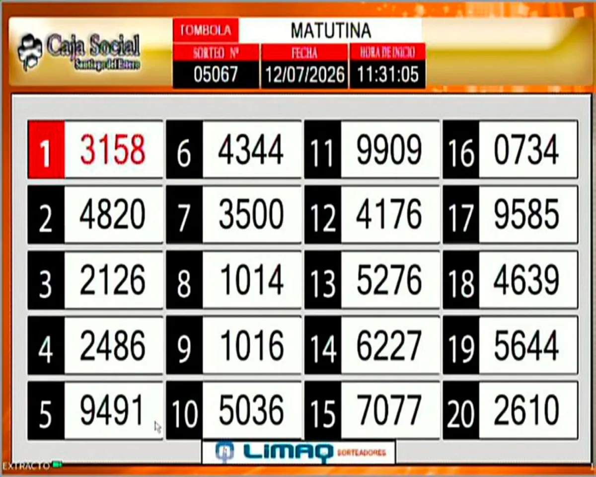 Resultados Tómbola Santiagueña Matutina