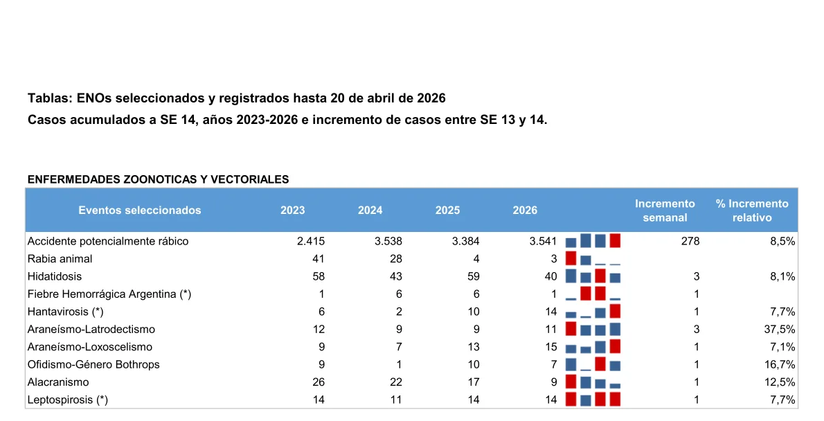 tabla eno boletín