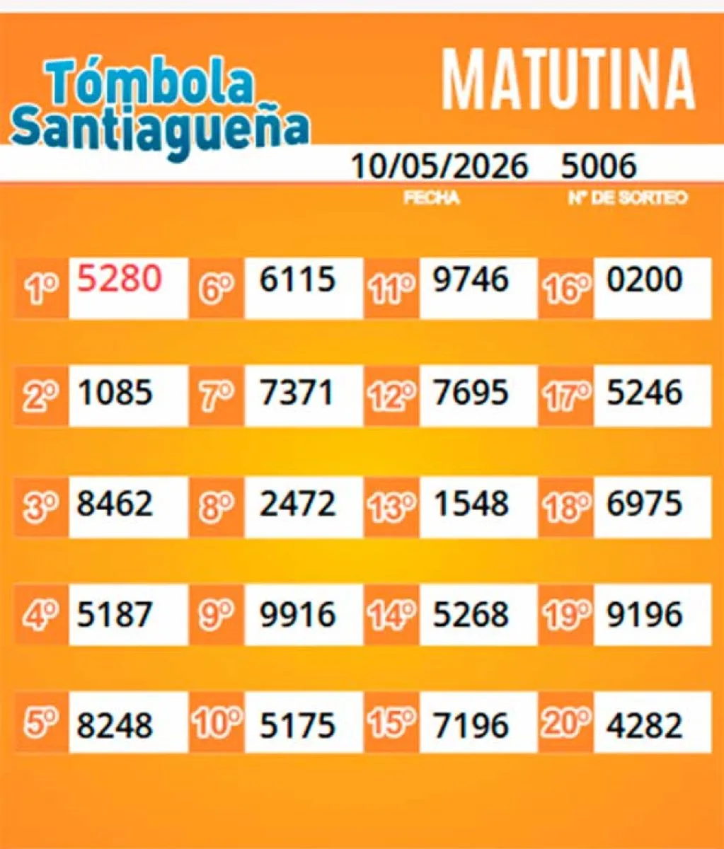 Resultado Tómbola Santiagueña