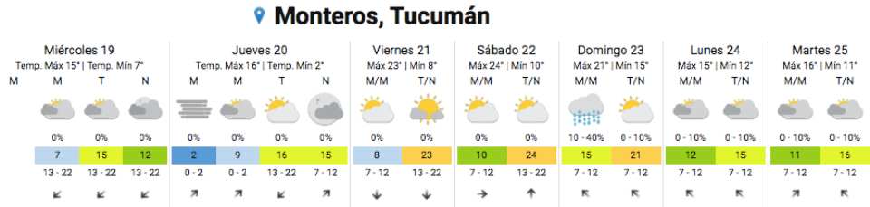 cesaron las lluvias en Monteros