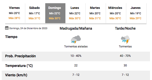 CLIMA NOCHE BUENA EN MONTEROS