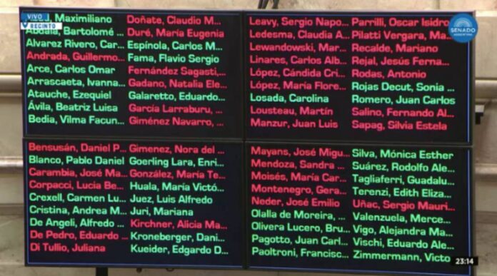 VOTO DE LOS SENADORES POR TUCUMAN